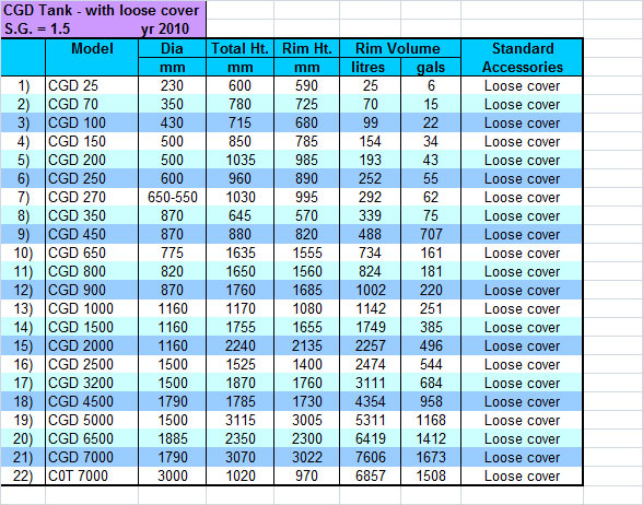 cgd chart 2010