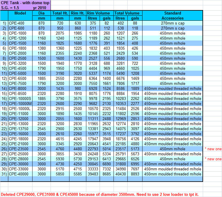 cpe chart 2010